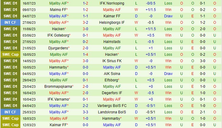 Nhận định Sirius vs Mjallby 0h00 ngày 2507 (VĐ Thụy Điển 2023) 3