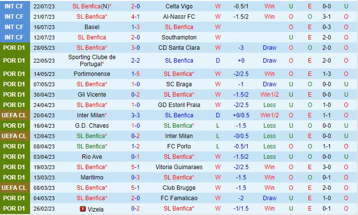 Nhận định Benfica vs Burnley 3h30 ngày 267 (Giao hữu hè 2023) 1