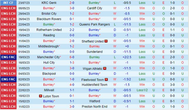 Nhận định Benfica vs Burnley 3h30 ngày 267 (Giao hữu hè 2023) 2