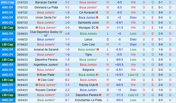 Nhận định Boca Juniors vs Newells Old Boys 7h30 ngày 257 (VĐ Argentina 2023) 2