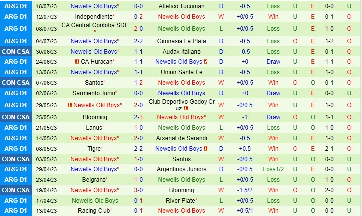 Nhận định Boca Juniors vs Newells Old Boys 7h30 ngày 257 (VĐ Argentina 2023) 3