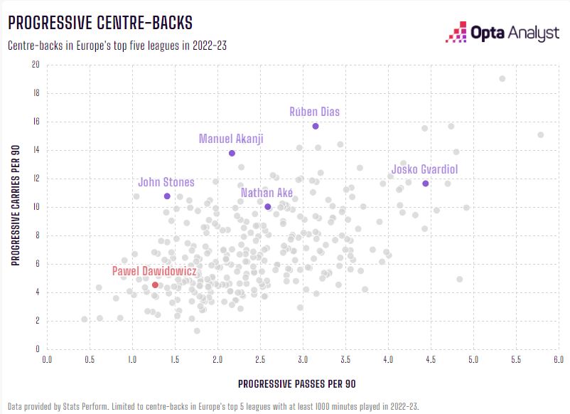 Josko Gvardiol Khi cơn điên của Pep vẫn chưa dừng lại 6