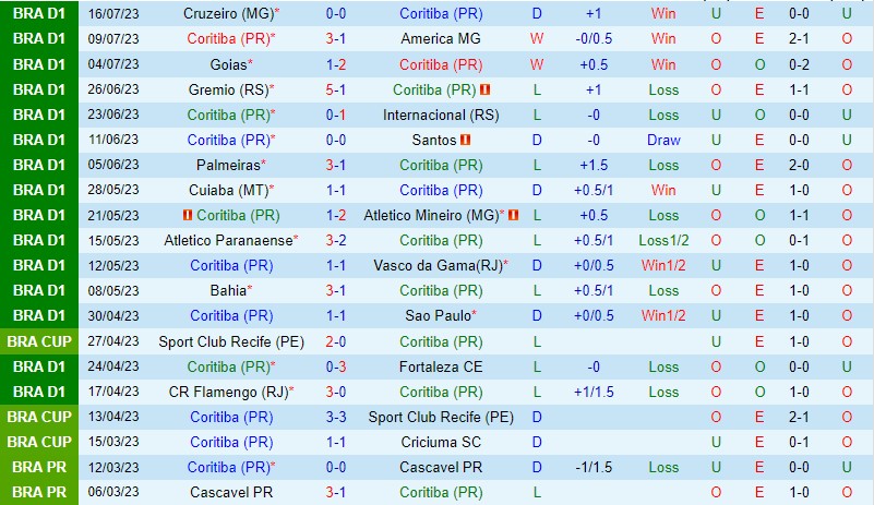 Nhận định Coritiba vs Fluminense 5h00 ngày 2507 (VĐQG Brazil) 2 Nhận định Coritiba vs Fluminense 5h00 ngày 2507 (VĐQG Brazil) 2