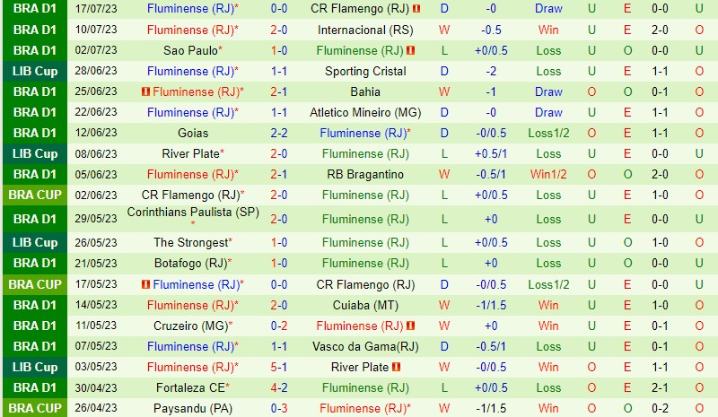 Nhận định Coritiba vs Fluminense 5h00 ngày 2507 (VĐQG Brazil) 3 Nhận định Coritiba vs Fluminense 5h00 ngày 2507 (VĐQG Brazil) 3