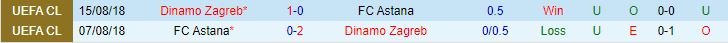 Nhận định Dinamo Zagreb vs Astana 1h00 ngày 267 (Champions League 202324) 1