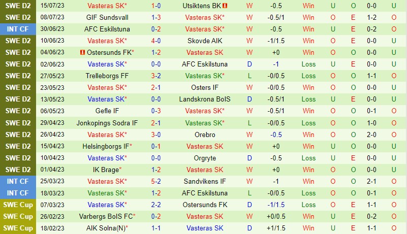 Nhận định GAIS Goteborg vs Vasteras 0h00 ngày 257 (Hạng 2 Thụy Điển) 3