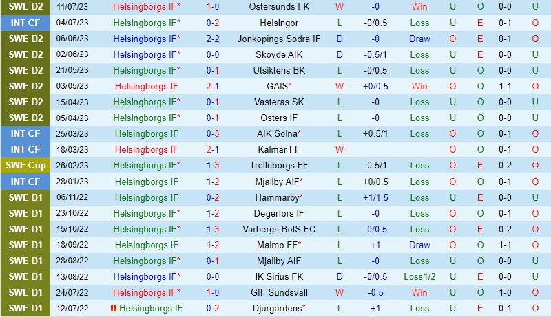 Nhận định Helsingborg vs Trelleborgs 0h00 ngày 257 (Hạng 2 Thụy Điển) 2
