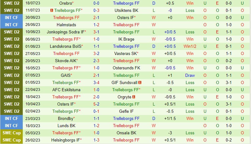 Nhận định Helsingborg vs Trelleborgs 0h00 ngày 257 (Hạng 2 Thụy Điển) 3