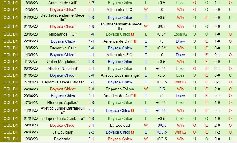 Nhận định Jaguares vs Chico 7h00 ngày 2507 (VĐQG Colombia) 3 Nhận định Jaguares vs Chico 7h00 ngày 2507 (VĐQG Colombia) 3