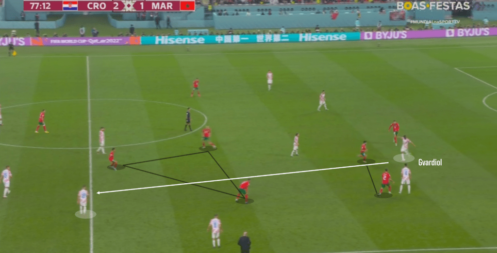 Josko Gvardiol Khi cơn điên của Pep vẫn chưa dừng lại 1