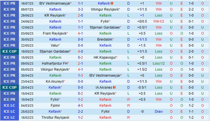 Nhận định Keflavik vs KA Akureyri 1h00 ngày 257 (VĐ Iceland 2023) 2