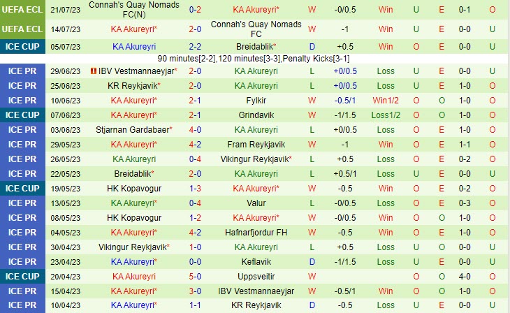 Nhận định Keflavik vs KA Akureyri 1h00 ngày 257 (VĐ Iceland 2023) 3