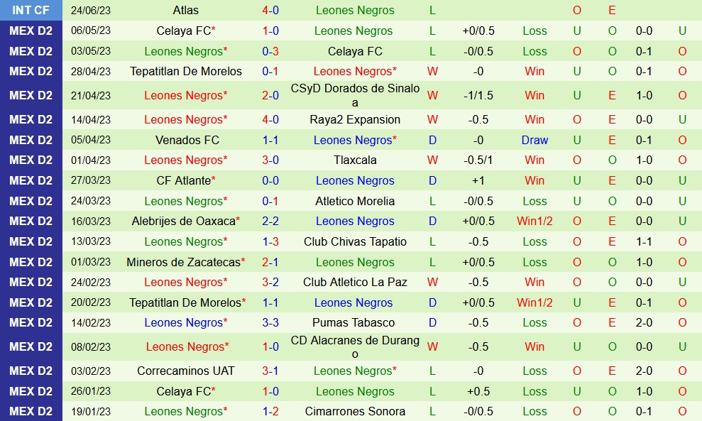 Nhận định Atlante vs Leones Negros 8h05 ngày 257 (Hạng 2 Mexico 202324) 2 Nhận định Atlante vs Leones Negros 8h05 ngày 257 (Hạng 2 Mexico 202324) 2