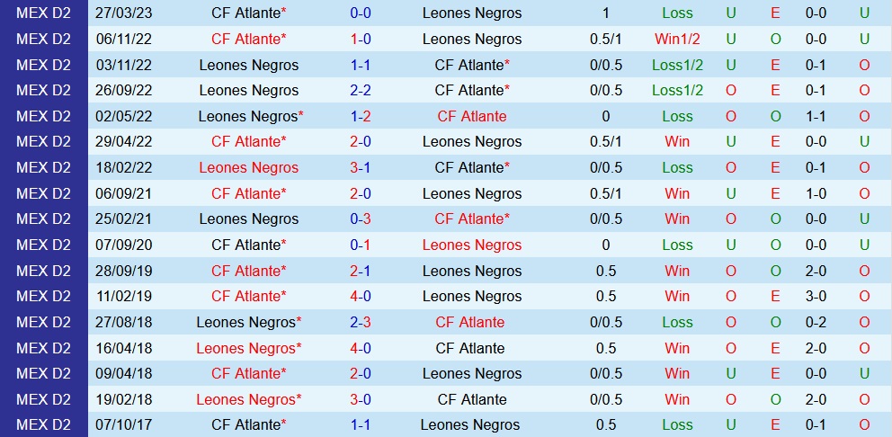 Nhận định Atlante vs Leones Negros 8h05 ngày 257 (Hạng 2 Mexico 202324) 3 Nhận định Atlante vs Leones Negros 8h05 ngày 257 (Hạng 2 Mexico 202324) 3