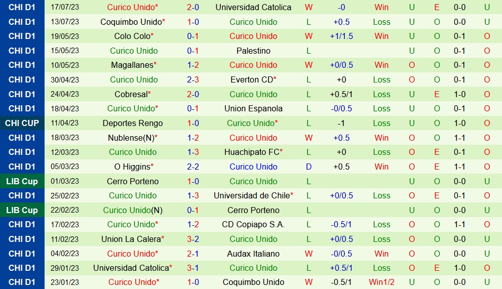 Nhận định Audax Italiano vs Curico Unido 7h30 ngày 257 (VĐQG Chile 2023) 2