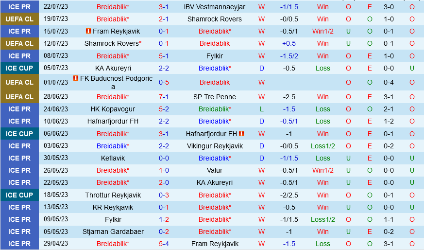 Breidablik vs Copenhagen