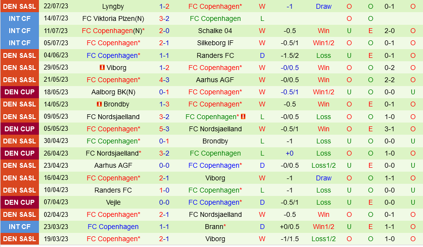 Breidablik vs Copenhagen