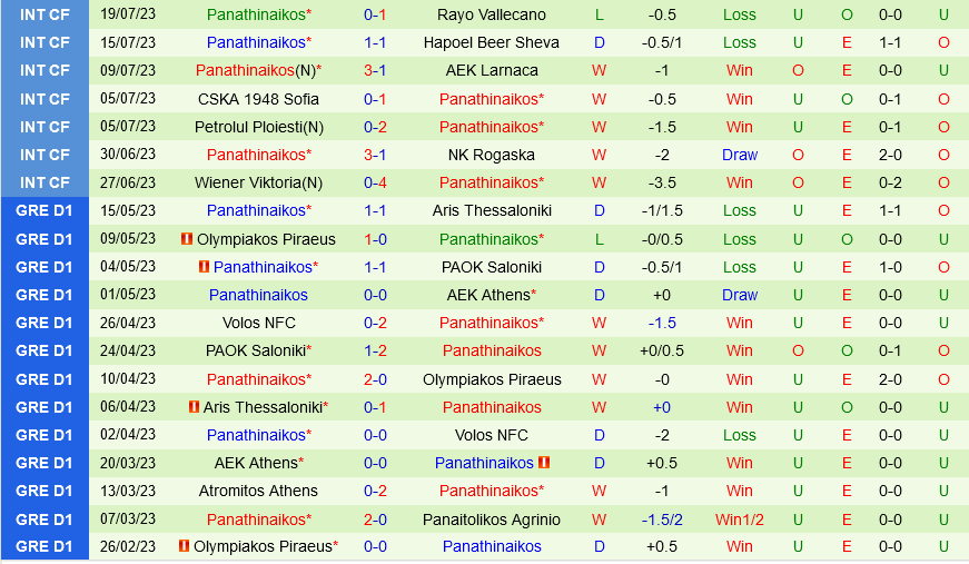 Dnipro-1 vs Panathinaikos