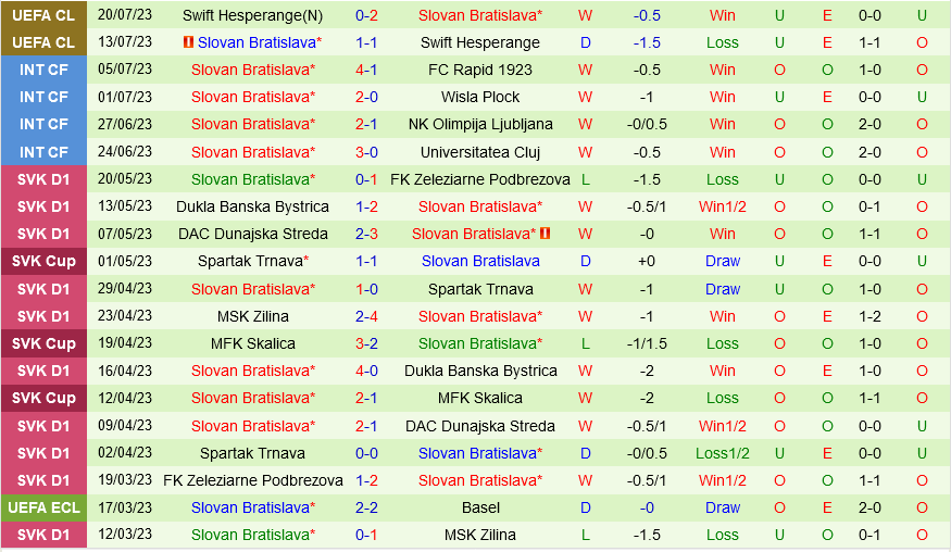 Zrinjski Mostar vs Slovan Bratislava