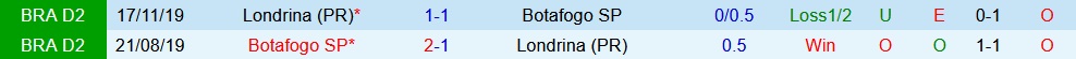 Nhận định Londrina vs Botafogo SP 5h00 ngày 257 (Hạng 2 Brazil 2023) 3