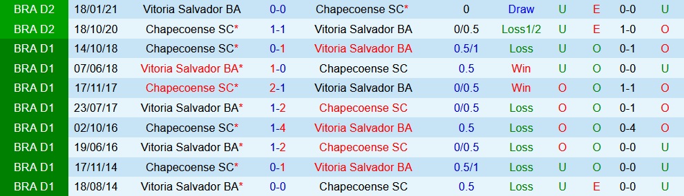 Nhận định Vitoria vs Chapecoense 5h00 ngày 257 (Hạng 2 Brazil 2023) 3 Nhận định Vitoria vs Chapecoense 5h00 ngày 257 (Hạng 2 Brazil 2023) 3