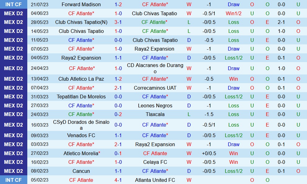 Nhận định Atlante vs Leones Negros 8h05 ngày 257 (Hạng 2 Mexico 202324) 1 Nhận định Atlante vs Leones Negros 8h05 ngày 257 (Hạng 2 Mexico 202324) 1