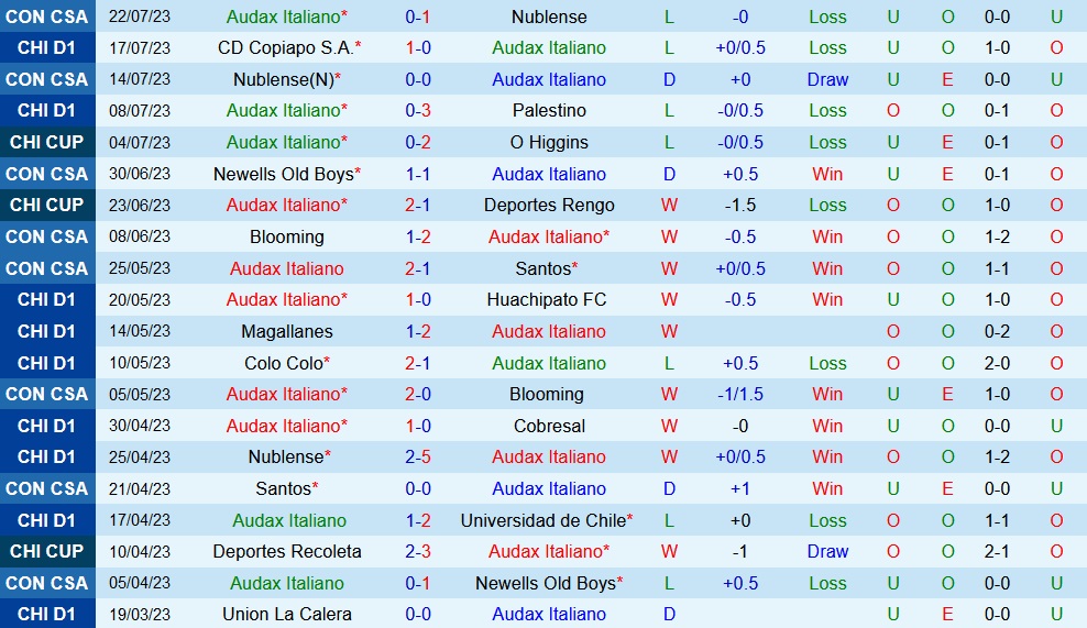 Nhận định Audax Italiano vs Curico Unido 7h30 ngày 257 (VĐQG Chile 2023) 1