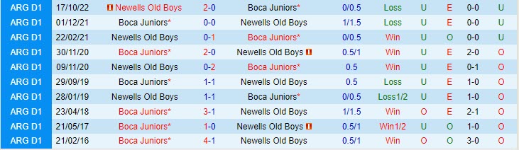 Nhận định Boca Juniors vs Newells Old Boys 7h30 ngày 257 (VĐ Argentina 2023) 1