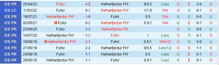 Nhận định Hafnarfjordur vs Fylkir 02h15 ngày 257 (VĐQG Iceland 2023) 1