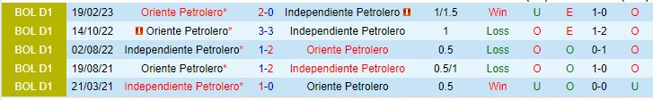 Nhận định Independiente Petrolero vs Oriente Petrolero 07h00 ngày 257 (VĐQG Bolivia 2023) 1
