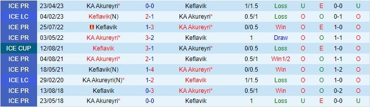 Nhận định Keflavik vs KA Akureyri 1h00 ngày 257 (VĐ Iceland 2023) 1