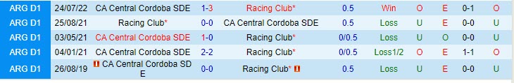 Nhận định Racing Club vs Central Cordoba 5h30 ngày 257 (VĐ Argentina 2023) 1 Nhận định Racing Club vs Central Cordoba 5h30 ngày 257 (VĐ Argentina 2023) 1