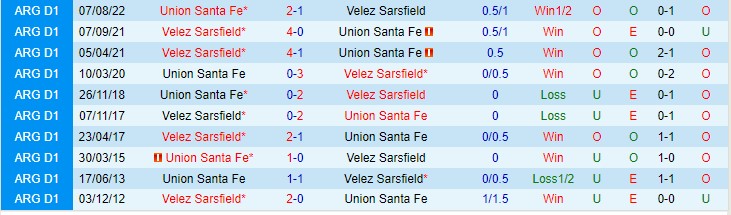 Nhận định Velez Sarsfield vs Union de Santa Fe 02h30 ngày 257 (VĐQG Argentina 2023) 1