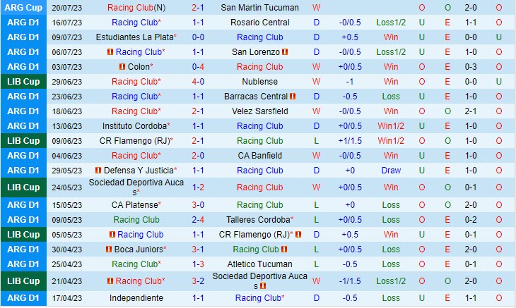 Nhận định Racing Club vs Central Cordoba 5h30 ngày 257 (VĐ Argentina 2023) 2 Nhận định Racing Club vs Central Cordoba 5h30 ngày 257 (VĐ Argentina 2023) 2