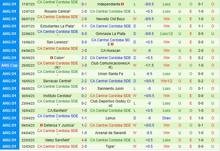 Nhận định Racing Club vs Central Cordoba 5h30 ngày 257 (VĐ Argentina 2023) 3 Nhận định Racing Club vs Central Cordoba 5h30 ngày 257 (VĐ Argentina 2023) 3