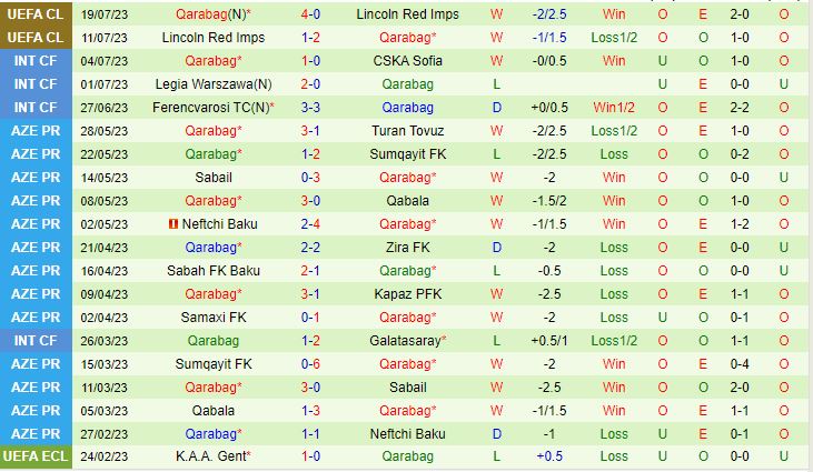 Nhận định Rakow Czestochowa vs Qarabag 1h15 ngày 277 (Champions League 202324) 3