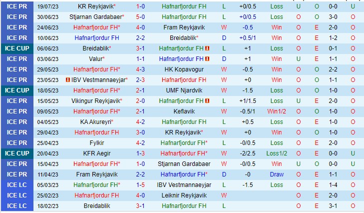 Nhận định Hafnarfjordur vs Fylkir 02h15 ngày 257 (VĐQG Iceland 2023) 2