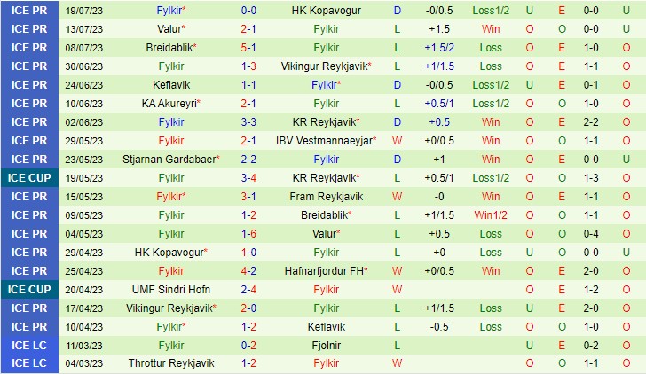 Nhận định Hafnarfjordur vs Fylkir 02h15 ngày 257 (VĐQG Iceland 2023) 3