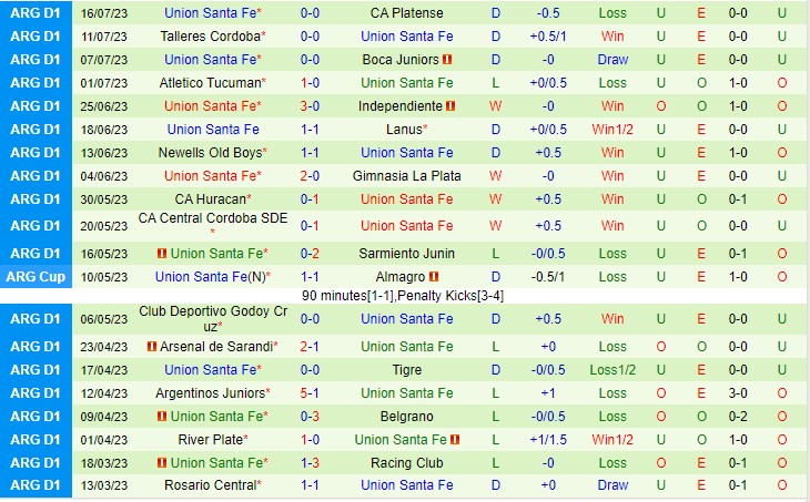 Nhận định Velez Sarsfield vs Union de Santa Fe 02h30 ngày 257 (VĐQG Argentina 2023) 3