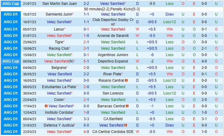 Nhận định Velez Sarsfield vs Union de Santa Fe 02h30 ngày 257 (VĐQG Argentina 2023) 2