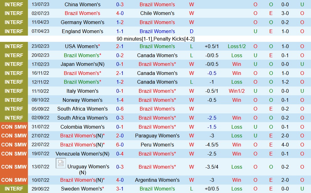Trực tiếp Brazil vs Panama link xem World Cup Nữ 2023 ở đâu 1 Trực tiếp Brazil vs Panama link xem World Cup Nữ 2023 ở đâu 1