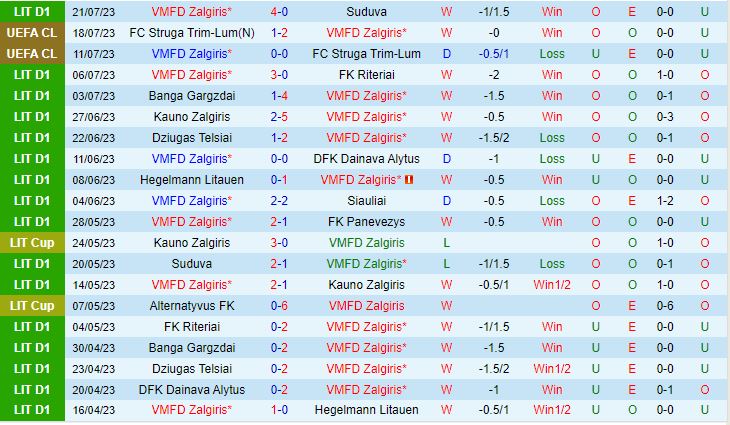 Nhận định Zalgiris Vilnius vs Galatasaray 23h00 ngày 257 (Champions League 202324) 1