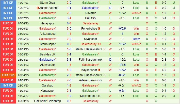 Nhận định Zalgiris Vilnius vs Galatasaray 23h00 ngày 257 (Champions League 202324) 2