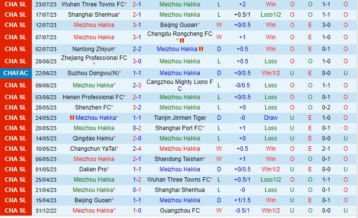 Nhận định Meizhou Hakka vs Shandong Taishan 18h35 ngày 2607 (Cúp QG Trung Quốc 2023) 2