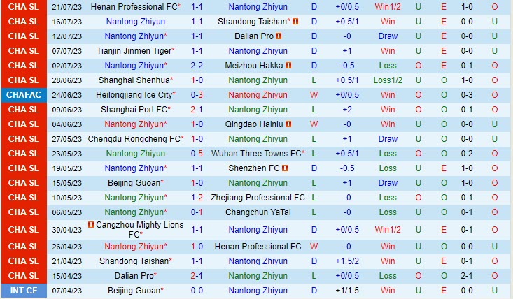 Nhận định Nantong Zhiyun vs Wuhan Three Towns 18h35 ngày 2607 (Cúp QG Trung Quốc 2023) 2