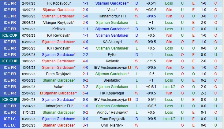 Nhận định Stjarnan vs Fram Reykjavik 2h15 ngày 277 (VĐ Iceland 2023) 2