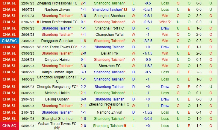 Nhận định Meizhou Hakka vs Shandong Taishan 18h35 ngày 2607 (Cúp QG Trung Quốc 2023) 3