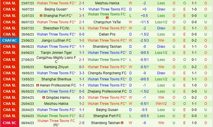 Nhận định Nantong Zhiyun vs Wuhan Three Towns 18h35 ngày 2607 (Cúp QG Trung Quốc 2023) 3