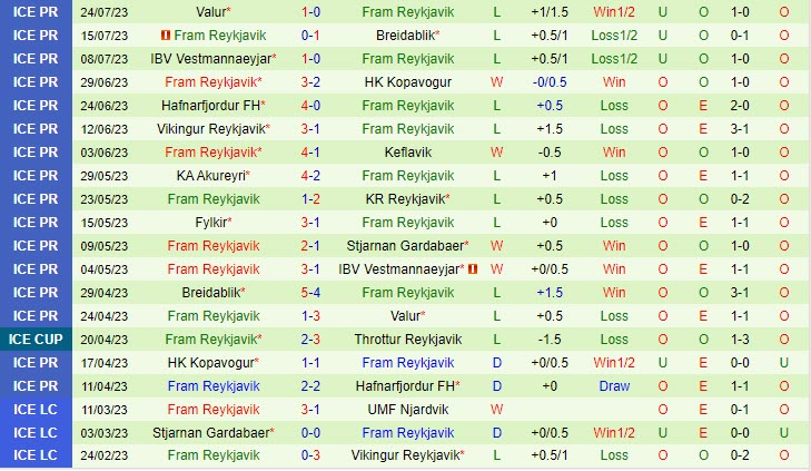 Nhận định Stjarnan vs Fram Reykjavik 2h15 ngày 277 (VĐ Iceland 2023) 3
