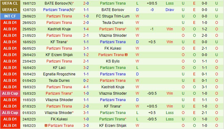 Nhận định Atletic Escaldes vs Partizani 22h00 ngày 2507 (Conference League 202324) 2